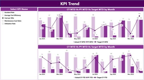 Fleet Utilization KPI Dashboard in Power BI - Image 4
