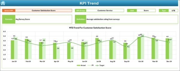 Footwear & Accessories KPI Dashboard in Excel - Image 6