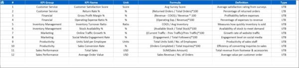 Footwear & Accessories KPI Dashboard in Excel - Image 2