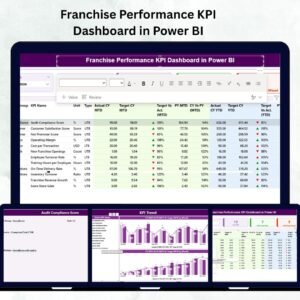 Franchise Performance KPI Dashboard in Power BI