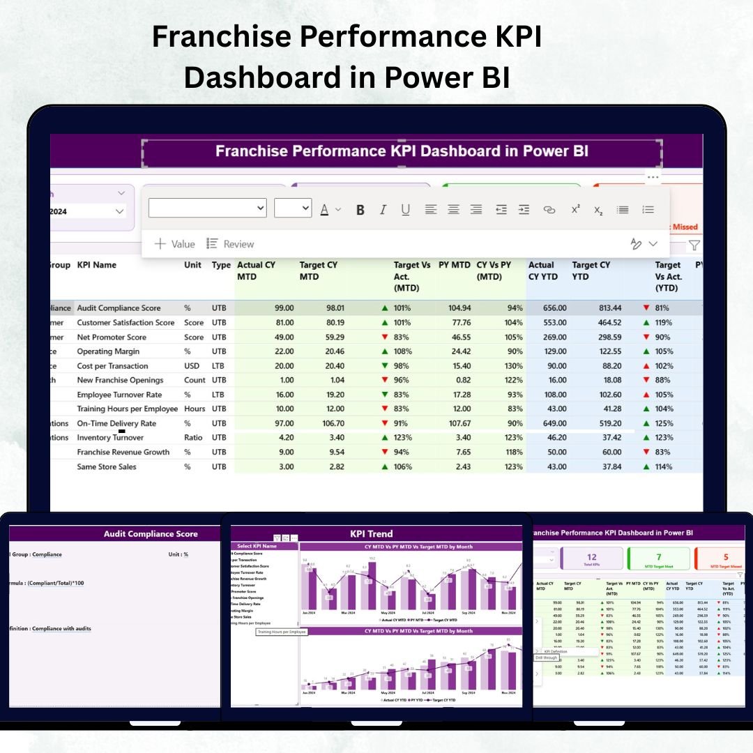 Franchise Performance KPI Dashboard in Power BI