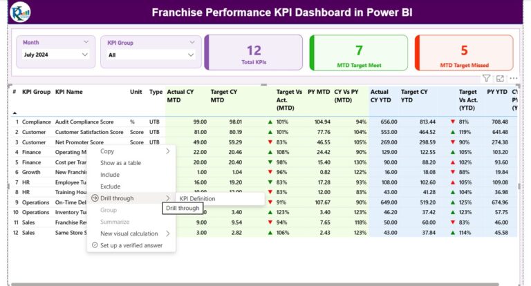 Franchise Performance KPI Dashboard in Power BI - Next Gen Templates