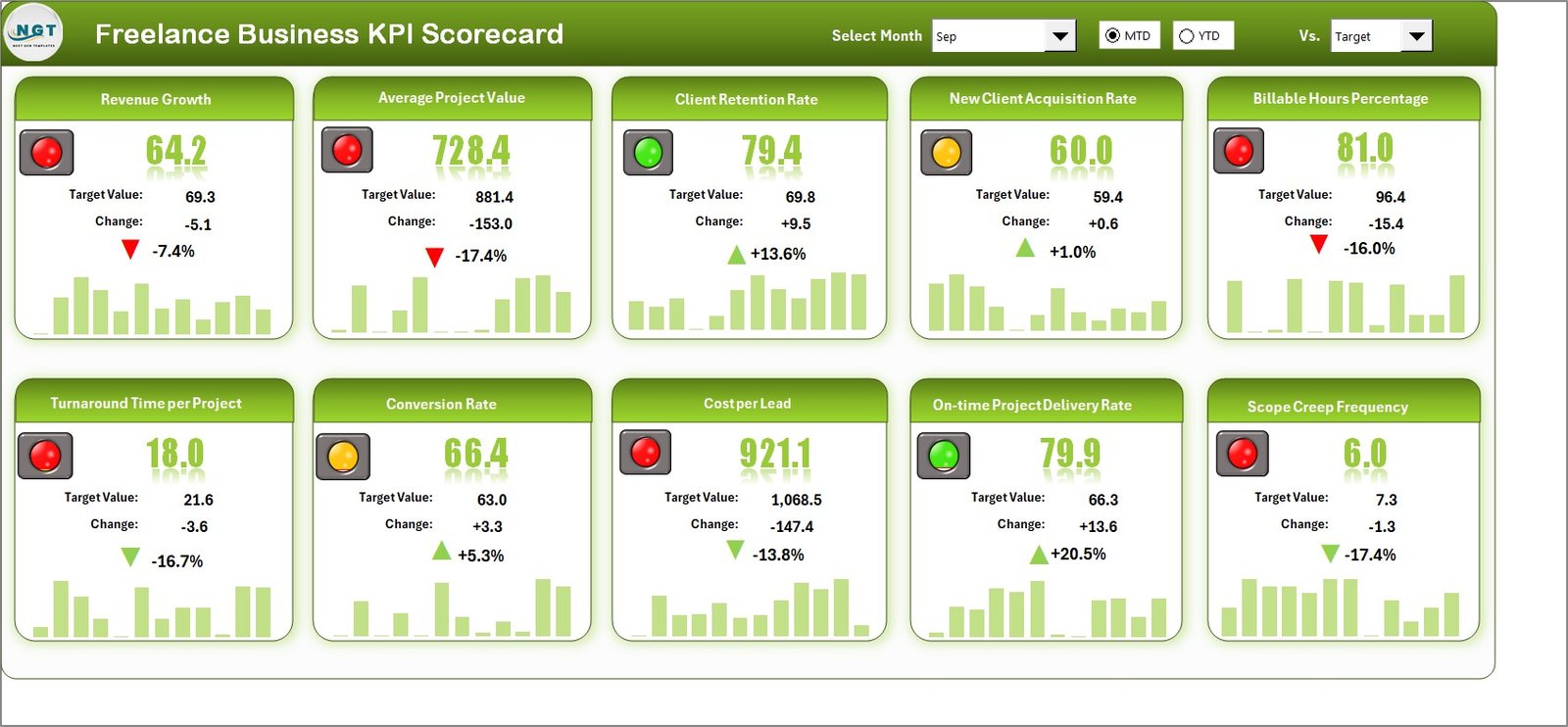Freelance Business KPI Scorecard in Excel