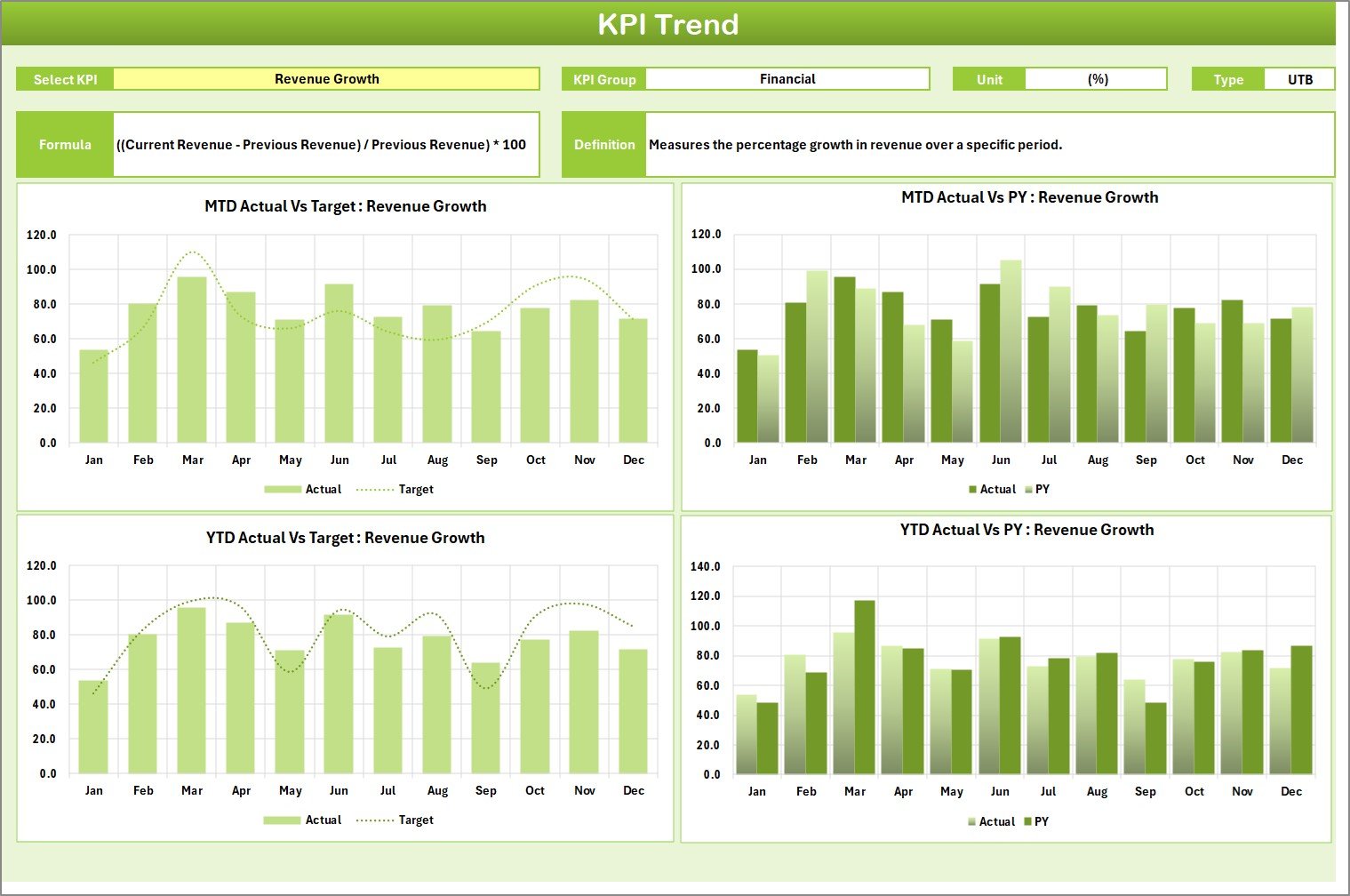 Freelance Business KPI Scorecard in Excel - Image 5