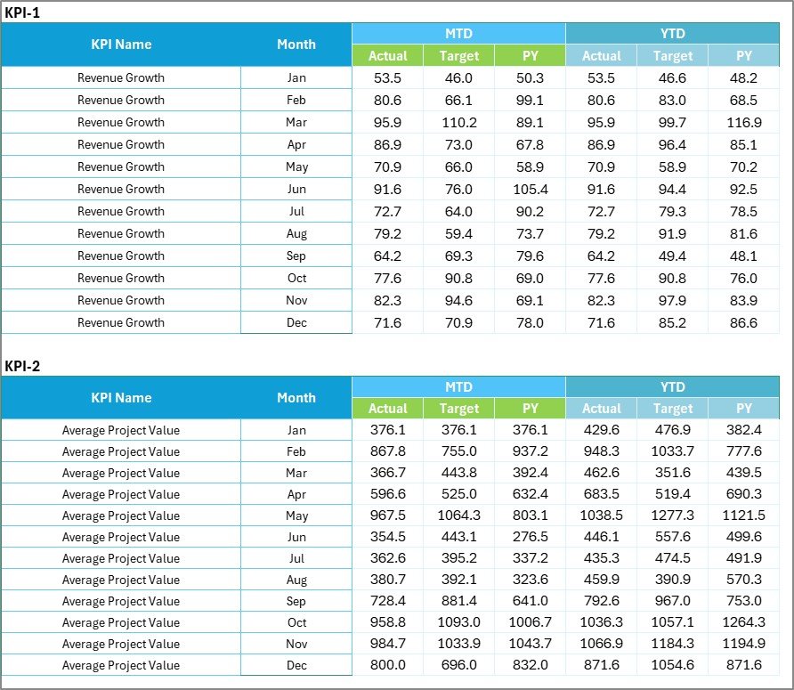Freelance Business KPI Scorecard in Excel - Image 4