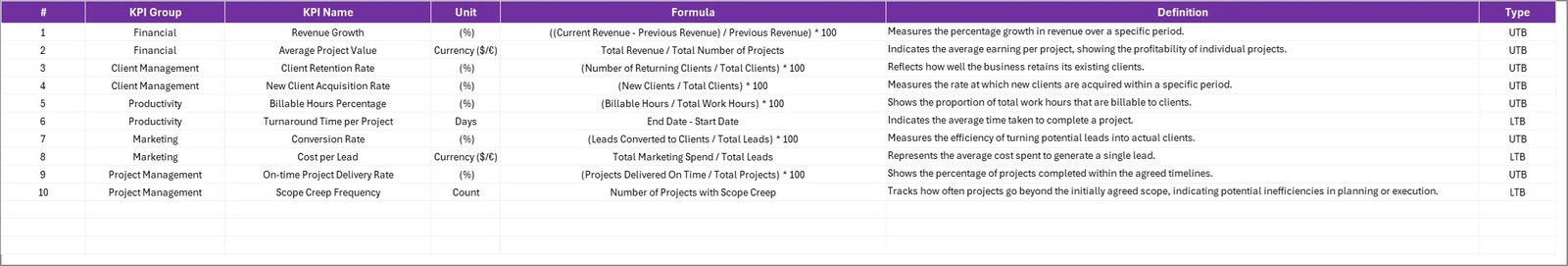 Freelance Business KPI Scorecard in Excel - Image 3