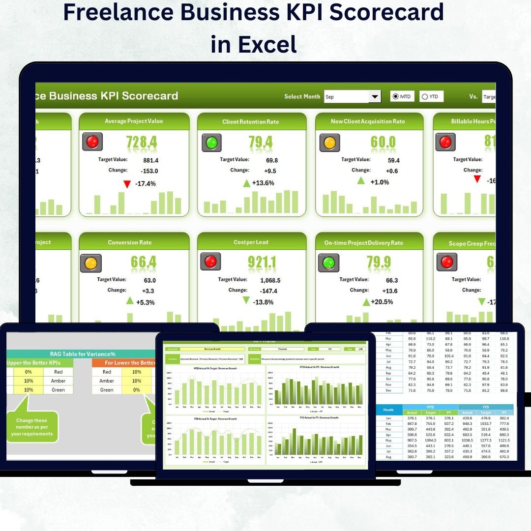 Freelance Business KPI Scorecard in Excel