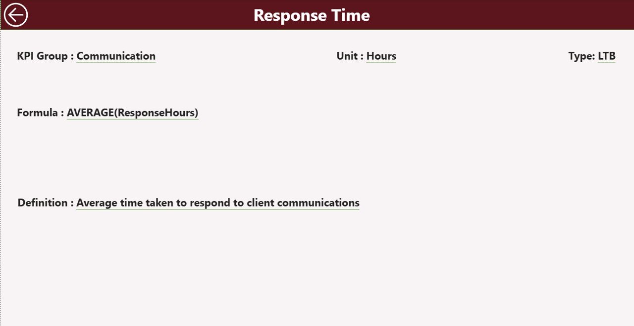 Freelancer KPI Dashboard in Power BI - Image 3