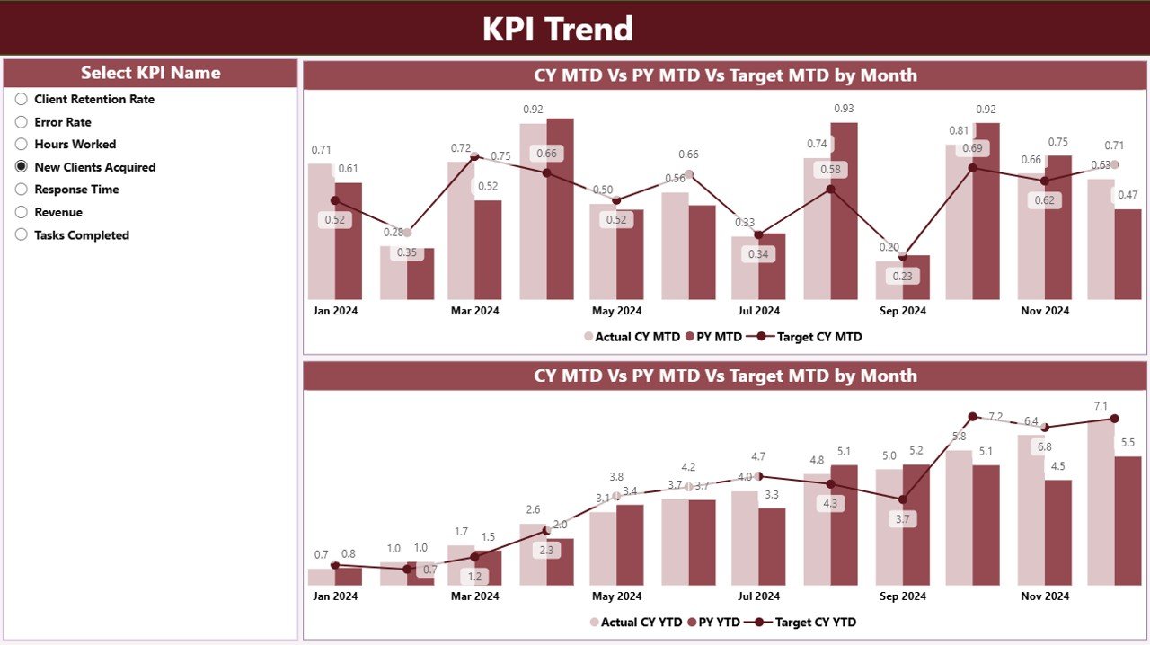 Freelancer KPI Dashboard in Power BI - Image 4