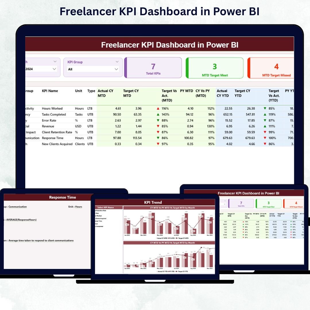 Freelancer KPI Dashboard in Power BI