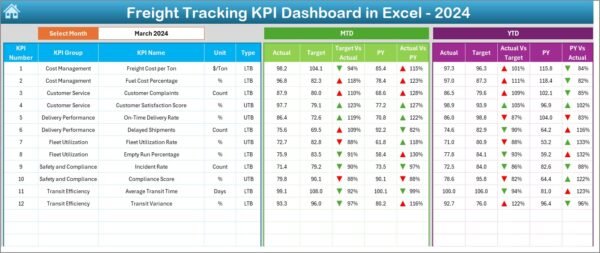Freight Tracking KPI Dashboard in Excel - Image 7