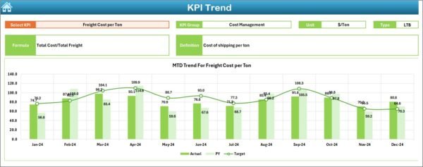 Freight Tracking KPI Dashboard in Excel - Image 6