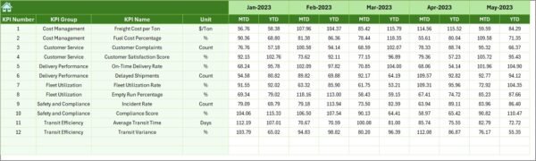 Freight Tracking KPI Dashboard in Excel - Image 3