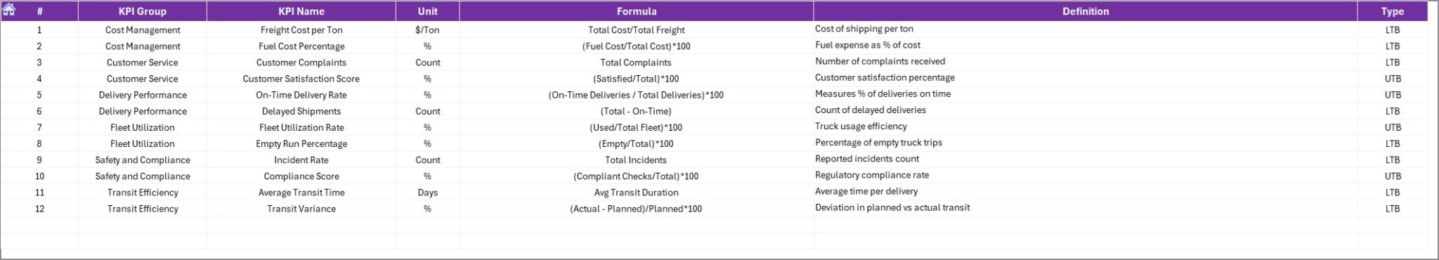 Freight Tracking KPI Dashboard in Excel - Next Gen Templates