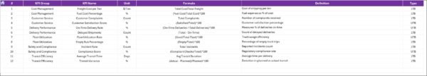 Freight Tracking KPI Dashboard in Excel - Image 2