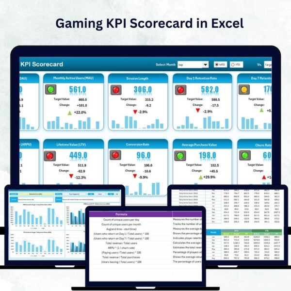Gaming KPI Scorecard in Excel