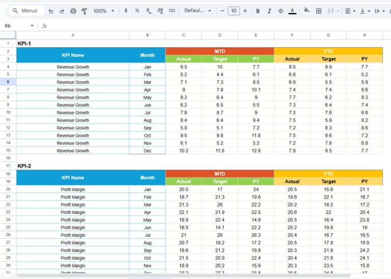 General Management KPI Scorecard in Google Sheets - Next Gen Templates