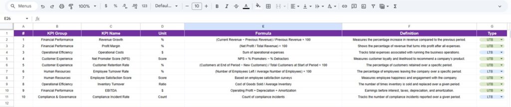 General Management KPI Scorecard in Google Sheets - Next Gen Templates