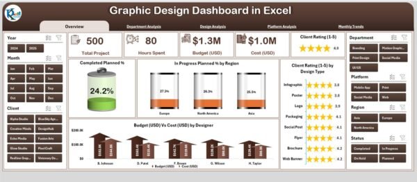 Graphic Design Dashboard in Excel - Image 2
