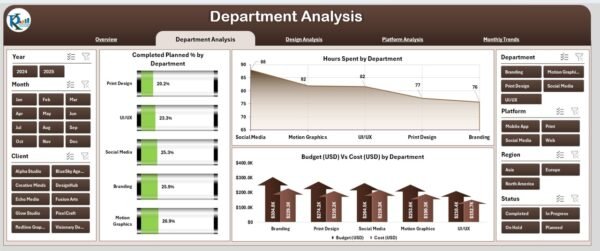 Graphic Design Dashboard in Excel - Image 3