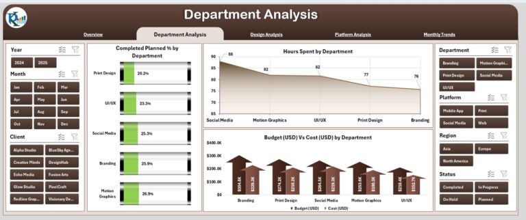 Graphics Tracker. Excel Graphic Design Dashboard in Excel - Next Gen Templates
