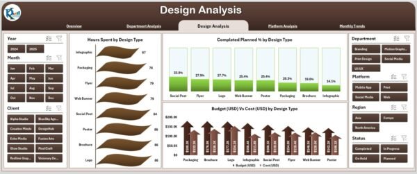 Graphic Design Dashboard in Excel - Image 4