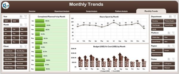 Graphic Design Dashboard in Excel - Image 6