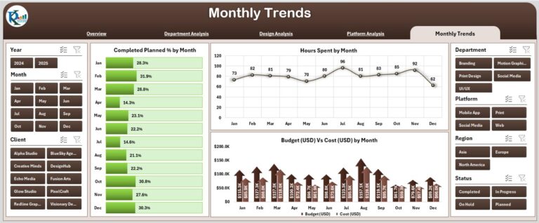 Graphics Tracker. Excel Graphic Design Dashboard in Excel - Next Gen Templates