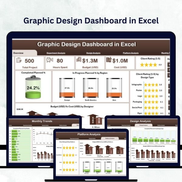 Graphic Design Dashboard in Excel