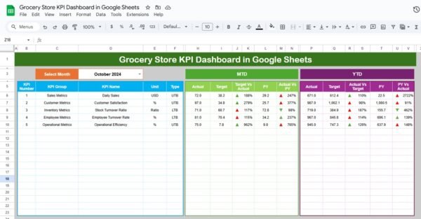 Grocery Store KPI Dashboard in Google Sheets - Image 2