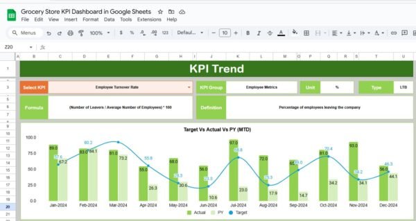 Grocery Store KPI Dashboard in Google Sheets - Image 3