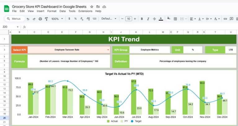 Grocery Store KPI Dashboard in Google Sheets - Next Gen Templates