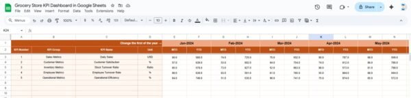 Grocery Store KPI Dashboard in Google Sheets - Image 4
