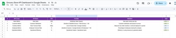 Grocery Store KPI Dashboard in Google Sheets - Image 7