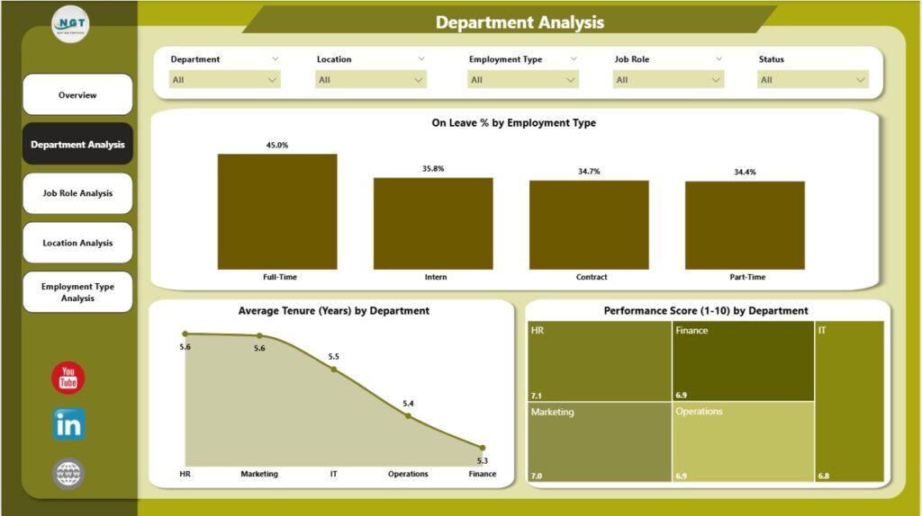 HR Dashboard in Power BI - Next Gen Templates