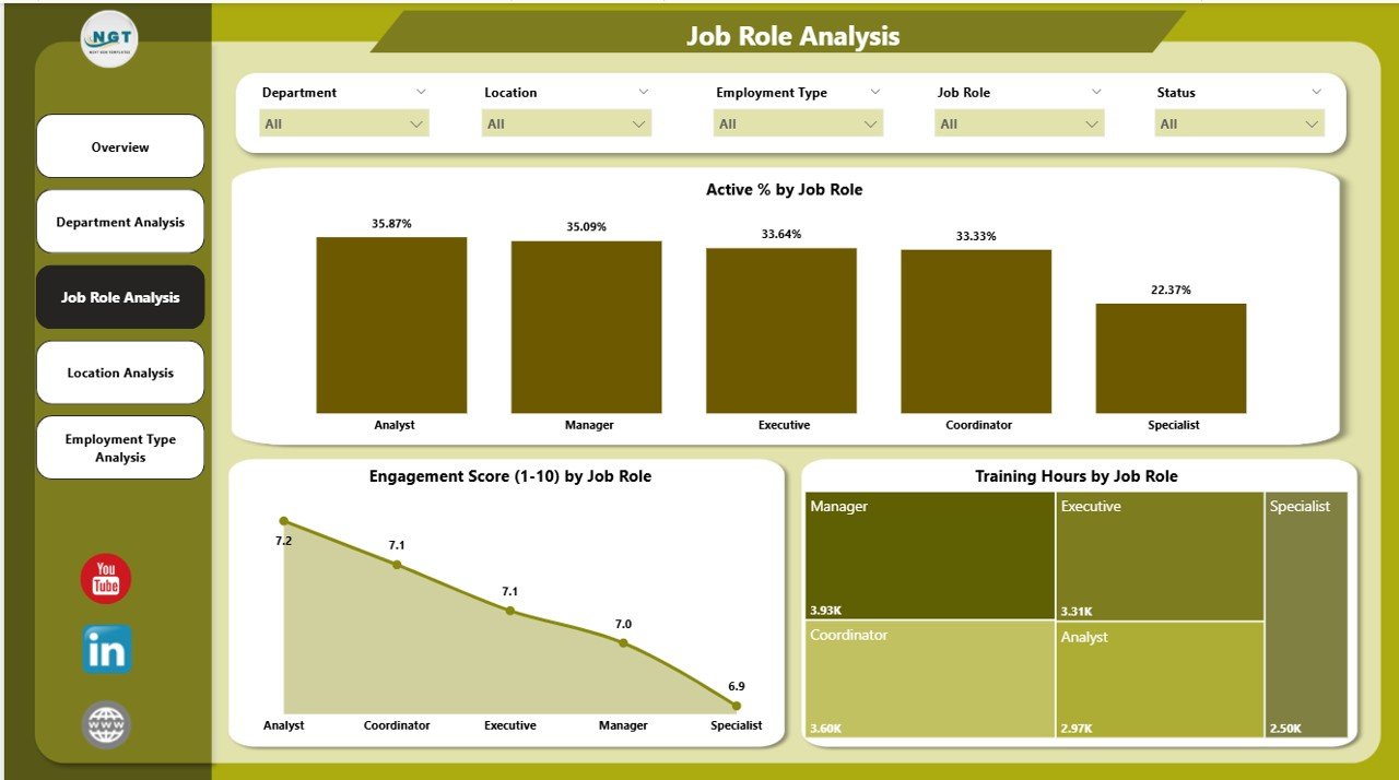 HR Dashboard in Power BI - Image 4