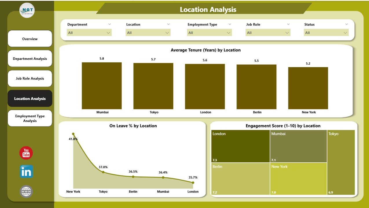 HR Dashboard in Power BI - Image 5
