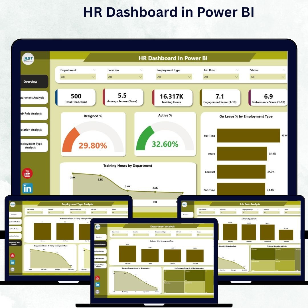 HR Dashboard in Power BI
