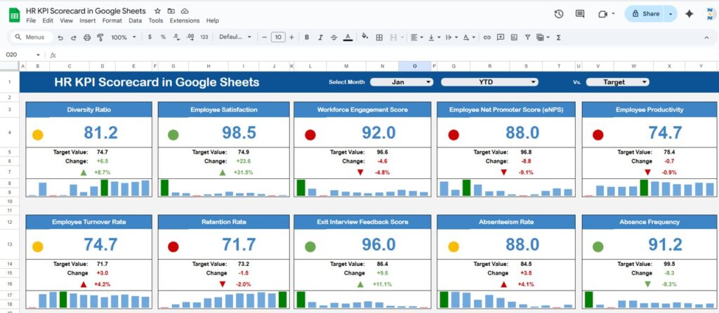 HR KPI Scorecard in Google Sheets - Next Gen Templates