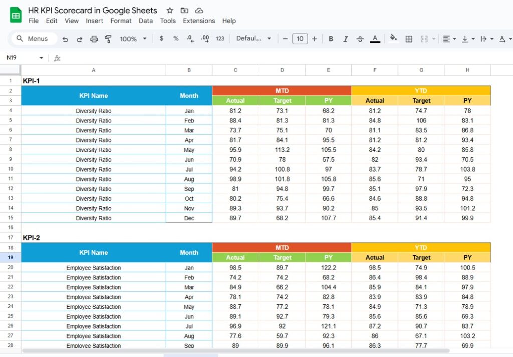 HR KPI Scorecard in Google Sheets - Next Gen Templates