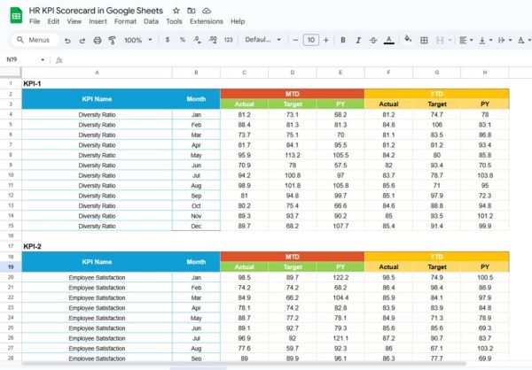 HR KPI Scorecard in Google Sheets - Image 4