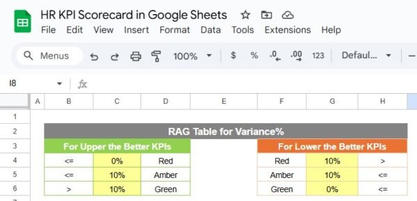 HR KPI Scorecard in Google Sheets - Image 6