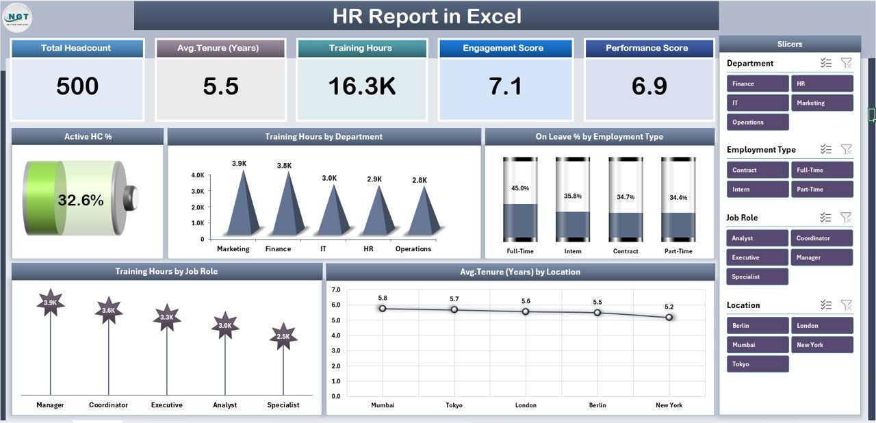 HR Report