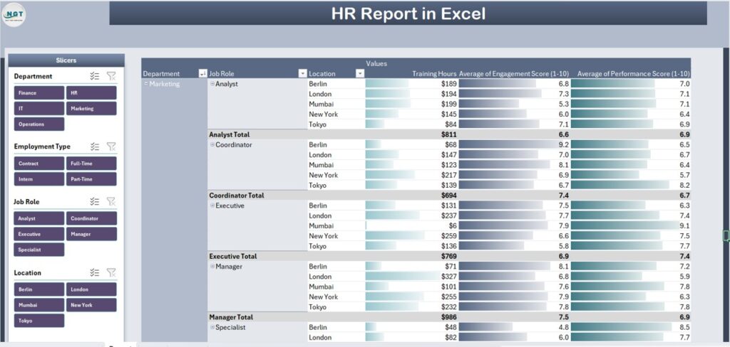 HR Report in Excel - Next Gen Templates