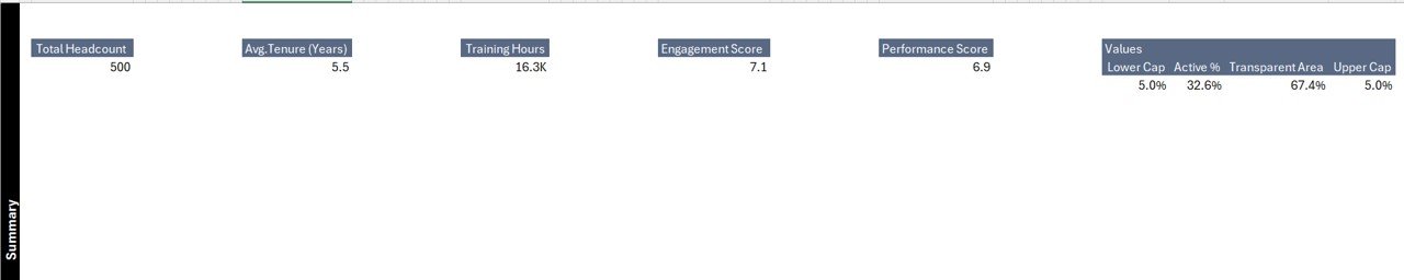 HR Report in Excel - Image 5