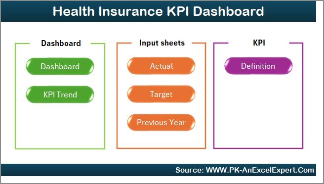 Health Insurance KPI Dashboard in Excel - Image 2