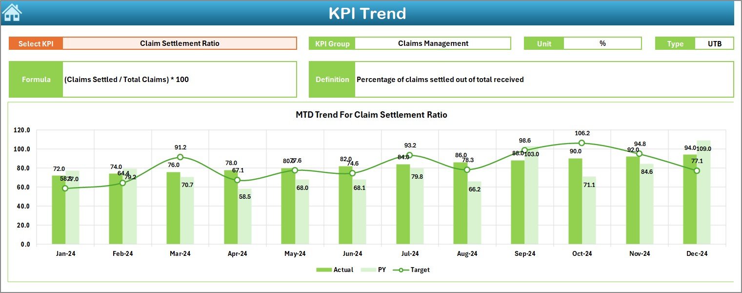 Health Insurance KPI Dashboard in Excel - Image 4