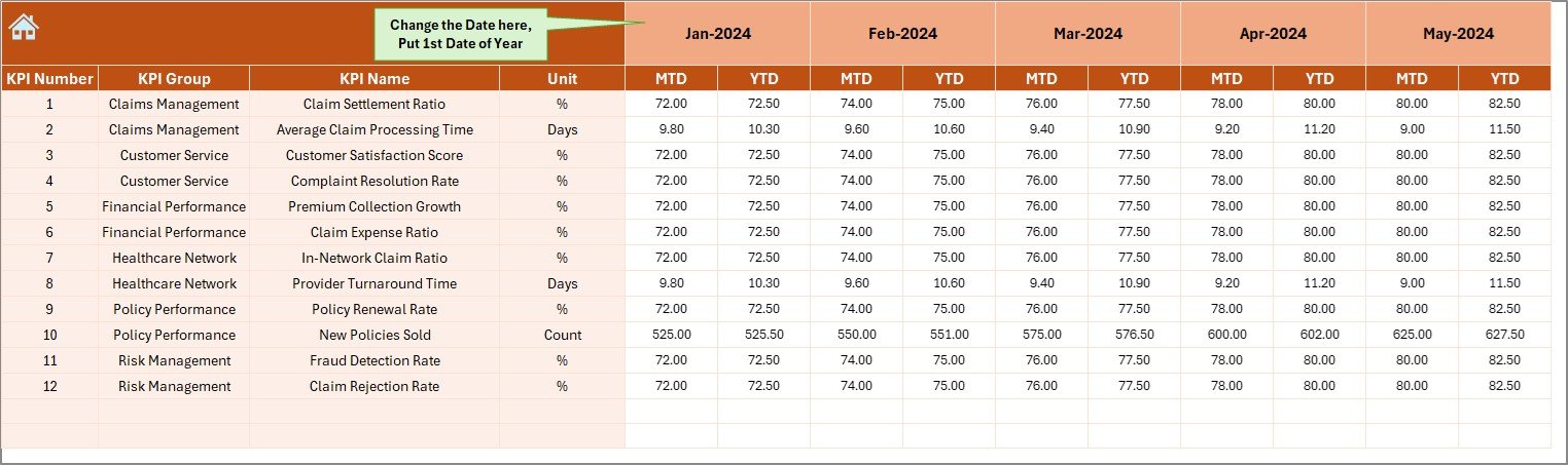 Health Insurance KPI Dashboard in Excel - Image 5