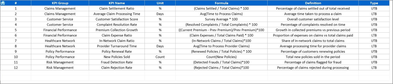 Health Insurance KPI Dashboard in Excel - Image 8