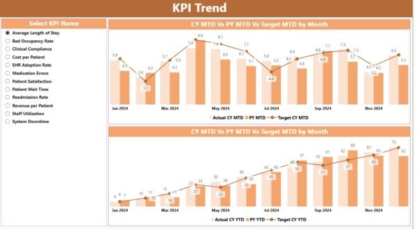 HealthTech KPI Dashboard in Power BI - Image 3